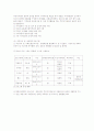 우리나라 주민자치센터의 현황과 사례 13페이지