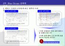 '블루오션 전략' 요약과 한계점 파악 및 의의 파악 7페이지