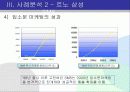 입소문 마케팅 성공사례 16페이지