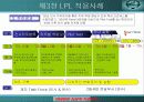 [HRD] LG 필립스 LCD의 CB HRD 성공적 활용사례  (역량기반 인적자원 개발) 18페이지