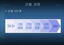 [인사관리] 대기업의 사원선발과정과 사례(삼성전자, 대한항공, 태평양) 4페이지