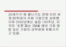 3M의 동기 부여 성공사례에 대해서 조사하기 12페이지