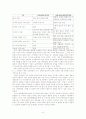 성매매 관련법에 대한 평가 및 개선점(A+레포트)★★★★★ 10페이지