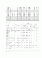 부동산입지론-납골당 입지 9페이지