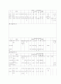 부동산입지론-납골당 입지 10페이지