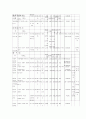 부동산입지론-납골당 입지 11페이지