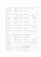 부동산입지론-납골당 입지 17페이지