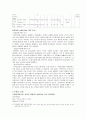 부동산입지론-납골당 입지 18페이지