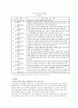 부동산입지론-납골당 입지 23페이지