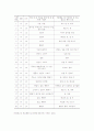청소년 문제의 실태와 사례(A+레포트)★★★★★ 17페이지