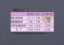 성매매 문제점과 대책(A+레포트)★★★★★ 6페이지
