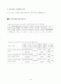 건전한 여가소비문화 정착방안 3페이지