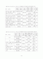 건전한 여가소비문화 정착방안 4페이지