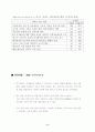 건전한 여가소비문화 정착방안 6페이지
