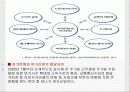 건전한 여가소비문화 정착방안 5페이지