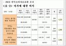 건전한 여가소비문화 정착방안 16페이지