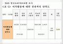건전한 여가소비문화 정착방안 19페이지