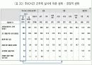 건전한 여가소비문화 정착방안 25페이지