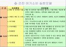 건전한 여가소비문화 정착방안 43페이지