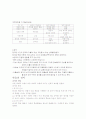 학습의 개념과 이론 9페이지