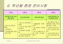 경영학도들의 성공적인 취업전략 8페이지