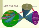 경영학의 성격과 대상 7페이지