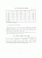 [졸업논문] 금융환경 변화에 대응한 새마을금고의 대처방안 - 금융환경의 변화, 양극화 현상, 현황 및 문제점, SWOT분석 7페이지
