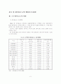 [졸업논문] 금융환경 변화에 대응한 새마을금고의 대처방안 - 금융환경의 변화, 양극화 현상, 현황 및 문제점, SWOT분석 8페이지