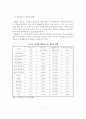 [졸업논문] 금융환경 변화에 대응한 새마을금고의 대처방안 - 금융환경의 변화, 양극화 현상, 현황 및 문제점, SWOT분석 9페이지