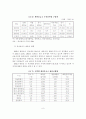 [졸업논문] 금융환경 변화에 대응한 새마을금고의 대처방안 - 금융환경의 변화, 양극화 현상, 현황 및 문제점, SWOT분석 10페이지