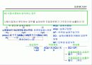 표준원가계산에 대해서 조사하기 25페이지