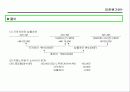 표준원가계산에 대해서 조사하기 38페이지