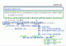 표준원가계산에 대해서 조사하기 40페이지