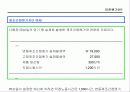 표준원가계산에 대해서 조사하기 49페이지