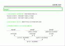 표준원가계산에 대해서 조사하기 51페이지