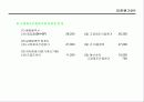 표준원가계산에 대해서 조사하기 53페이지