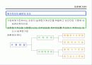 표준원가계산에 대해서 조사하기 58페이지