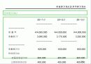 변동원가계산과 전부원가계산 24페이지