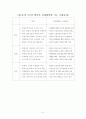 한중일 FTA의 영향 41페이지