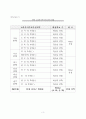 교육복지투자우선지역 사업 3페이지