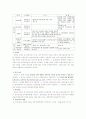 건강보험의 현황과 문제점 개선방에 대한 보고서(A+레포트)★★★★★ 9페이지