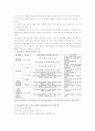 건강보험의 현황과 문제점 개선방에 대한 보고서(A+레포트)★★★★★ 10페이지