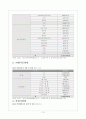 아동학대의 현황과 사례, 문제점 및 해결방안, 예방 프로그램(아동복지)(A+레포트) 15페이지