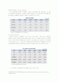 유비쿼터스 사회와 네오블레스(A+레포트)★★★★★ 7페이지