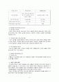 이마트(E-Mart)의 중국시장 진출사례 분석 보고서 6페이지