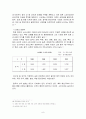 이마트(E-Mart)의 중국시장 진출사례 분석 보고서 10페이지