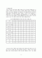이마트(E-Mart)의 중국시장 진출사례 분석 보고서 12페이지
