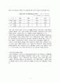 이마트(E-Mart)의 중국시장 진출사례 분석 보고서 13페이지