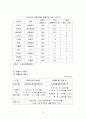 이마트(E-Mart)의 중국시장 진출사례 분석 보고서 15페이지