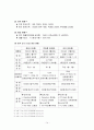 이마트(E-Mart)의 중국시장 진출사례 분석 보고서 16페이지